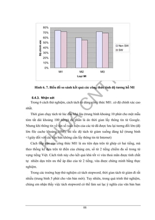 88
0%
10%
20%
30%
40%
50%
60%
70%
80%
MI1 MI2 MI3
Loại MI
Độchínhxác
Non SW
SW
Hình 6. 7. Biểu đồ so sánh kết quả các công thức tính độ tương hỗ MI
6.4.3. Nhận xét
Trong 6 cách thử nghiệm, cách tách từ dùng công thức MI1. có độ chính xác cao
nhất.
Thời gian chạy tách từ lúc đầu khá lâu (trung bình khoảng 10 phút cho một mẫu
tóm tắt dài khoảng 100 tiếng) đa phần là do thời gian lấy thông tin từ Google.
Nhưng khi thông tin về tần số xuất hiện của các từ đã được lưu lại tương đối lớn (độ
lớn file cache khoảng 10M), thì tốc độ tách từ giảm xuống đáng kể (trung bình
<1giây đối với các văn bản không cần lấy thông tin từ Internet)
Cách tiếp cận của công thức MI1 là ưu tiên dựa trên từ ghép có hai tiếng, mà
theo thống kê dựa trên từ điển của chúng em, số từ 2 tiếng chiếm đa số trong từ
vựng tiếng Việt. Cách tính này cho kết quả khá tốt vì vừa thoả mãn được tính chất
tự nhiên dựa trên ưu thế áp đảo của từ 2 tiếng, vừa được chứng minh bằng thực
nghiệm.
Trong các trường hợp thử nghiệm có tách stopword, thời gian tách từ giảm đi rất
nhiều (trung bình 5 phút cho văn bản mới). Tuy nhiên, trong quá trình thử nghiệm,
chúng em nhận thấy việc tách stopword có thể làm sai lạc ý nghĩa của văn bản ban
 