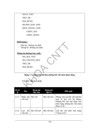 102
NGAY_VIET
TIEU_DE
NOI_DUNG
DUONG_DAN_ANH
KICH_THUOC_ANH
CHIEU_DAI
CHIEU_RONG
Khối lượng :
- Hiện tại : Không xác định
- Tương lai : Không xác định
Thông tin thường truy xuất :
MA_BAI_VIET
MA_CHUYEN_MUC
TIEU_DE
NOI_DUNG
Bảng 7. 1. Bảng kho dữ liệu những bài viết chưa được đăng
7.3.1.2.2. Mô tả ô xử lý
Ô xử
lý
Tên
Dòng dữ
liệu vào
Dòng dữ
liệu ra
Diễn giải
(1.1) Nhận bài
viết mới
Bài viết Bài viết mới Phóng viên sau khi viết một bài
mới sẽ gửi vào hệ thống.
Những bài viết này được lưu
dưới dạng những bài viết chưa
được xử lý.
(1.2) Lưu bài
viết mới
Bài viết mới Bài viết mới Lưu bài viết dưới tình trạng
“Chưa xử lý”
 