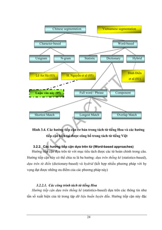 24
Hình 3.4. Các hướng tiếp cận cơ bản trong tách từ tiếng Hoa và các hướng
tiếp cận hiện tại được công bố trong tách từ tiếng Việt
3.2.2. Các hướng tiếp cận dựa trên từ (Word-based approaches)
Hướng tiếp cận dựa trên từ với mục tiêu tách được các từ hoàn chỉnh trong câu.
Hướng tiếp cận này có thể chia ra là ba hướng: dựa trên thống kê (statistics-based),
dựa trên từ điển (dictionary-based) và hydrid (kết hợp nhiều phương pháp với hy
vọng đạt được những ưu điểm của các phương pháp này)
3.2.2.1. Các công trình tách từ tiếng Hoa
Hướng tiếp cận dựa trên thống kê (statistics-based) dựa trên các thông tin như
tần số xuất hiện của từ trong tập dữ liệu huấn luyện đầu. Hướng tiếp cận này đặc
Hybrid
Chinese segmentation
Character-based Word-based
Unigram N-gram Statistic Dictionary
Vietnamese segmentation
Lê An Hà (03) H. Nguyễn et al (05)
Full word / Phrase Component
Shortest Match Longest Match Overlap Match
Đinh Điền
et al (01)
Luận văn này (05)
 