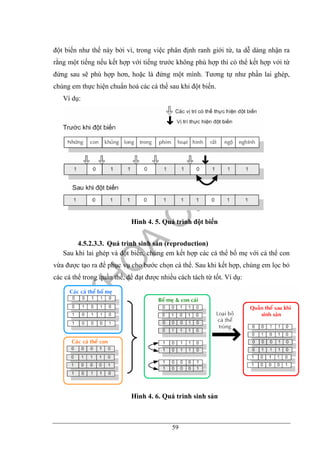 59
đột biến như thế này bởi vì, trong việc phân định ranh giới từ, ta dễ dàng nhận ra
rằng một tiếng nếu kết hợp với tiếng trước không phù hợp thì có thể kết hợp với từ
đứng sau sẽ phù hợp hơn, hoặc là đứng một mình. Tương tự như phần lai ghép,
chúng em thực hiện chuẩn hoá các cá thể sau khi đột biến.
Ví dụ:
Hình 4. 5. Quá trình đột biến
4.5.2.3.3. Quá trình sinh sản (reproduction)
Sau khi lai ghép và đột biến, chúng em kết hợp các cá thể bố mẹ với cá thể con
vừa được tạo ra để phục vụ cho bước chọn cá thể. Sau khi kết hợp, chúng em lọc bỏ
các cá thể trong quần thể, để đạt được nhiều cách tách từ tốt. Ví dụ:
Hình 4. 6. Quá trình sinh sản
 