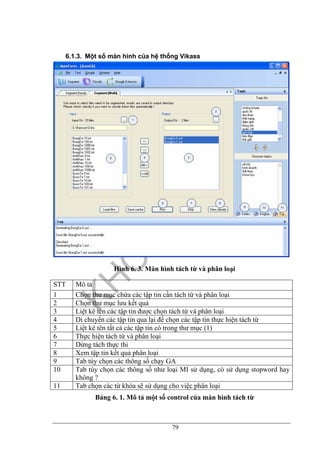 79
6.1.3. Một số màn hình của hệ thống Vikass
Hình 6. 3. Màn hình tách từ và phân loại
STT Mô tả
1 Chọn thư mục chứa các tập tin cần tách từ và phân loại
2 Chọn thư mục lưu kết quả
3 Liệt kê tên các tập tin được chọn tách từ và phân loại
4 Di chuyển các tập tin qua lại để chọn các tập tin thực hiện tách từ
5 Liệt kê tên tất cả các tập tin có trong thư mục (1)
6 Thực hiện tách từ và phân loại
7 Dừng tách thực thi
8 Xem tập tin kết quả phân loại
9 Tab tùy chọn các thông số chạy GA
10 Tab tùy chọn các thông số như loại MI sử dụng, có sử dụng stopword hay
không ?
11 Tab chọn các từ khóa sẽ sử dụng cho việc phân loại
Bảng 6. 1. Mô tả một số control của màn hình tách từ
 