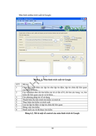 80
Màn hình môđun trích xuất từ Google:
Hình 6. 4. Màn hình trích xuất từ Google
STT Mô tả
1 Chọn thư mục chứa các tập tin như tập tin đệm, tập tin chứa độ liên quan
của từ và từ khóa,…
2 Các tùy chọn như chỉ tìm kiếm các từ có tần số 0, chỉ tìm các trang .vn, tìm
kiếm độ liên quan của từ và từ khóa…
3 Các phương pháp tải về sử dụng
4 Thanh biểu thị tiến trình tìm kiếm và trích từ
5 Thực hiện tìm kiếm và trích xuất
6 Lưu lại tập tin đệm và tập tin chứa độ liên quan
7 Dừng việc tìm kiếm
8 Danh sách các từ đã được tìm kiếm
Bảng 6.2. Mô tả một số control của màn hình trích từ Google
 