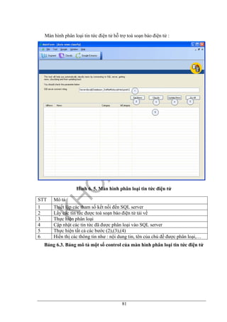 81
Màn hình phân loại tin tức điện tử hỗ trợ toà soạn báo điện tử :
Hình 6. 5. Màn hình phân loại tin tức điện tử
STT Mô tả
1 Thiết lập các tham số kết nối đến SQL server
2 Lấy các tin tức được toà soạn báo điện tử tải về
3 Thực hiện phân loại
4 Cập nhật các tin tức đã được phân loại vào SQL server
5 Thực hiện tất cả các bước (2),(3),(4)
6 Hiển thị các thông tin như : nội dung tin, tên của chủ đề được phân loại,…
Bảng 6.3. Bảng mô tả một số control của màn hình phân loại tin tức điện tử
 
