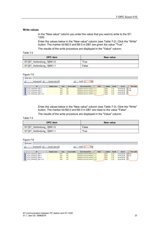 7 OPC Scout V10



Write values
              In the "New value" column you enter the value that you want to write to the S7-
              1200.
              Enter the values below in the "New value" column (see Table 7-2). Click the "Write"
              button. The marker bit M2.0 and Bit 0 in DB1 are given the value "True".
              The results of the write procedure are displayed in the "Value" column.
Table 7-2
                      OPC item                                       New value
 S7:[S7_Verbindung_1]MX1.0                         True
 S7:[S7_Verbindung_1]MX1.1                         False


Figure 7-5




              Enter the values below in the "New value" column (see Table 7-3). Click the "Write"
              button. The marker bit M2.0 and Bit 0 in DB1 are reset to the value "False".
              The results of the write procedure are displayed in the "Value" column.
Table 7-3
                      OPC item                                       New value
 S7:[S7_Verbindung_1]MX1.0                         False
 S7:[S7_Verbindung_1]MX1.1                         True


Figure 7-6




S7 communication between PC station and S7-1200
V1.1, Item ID: 39960679                                                                         37
 