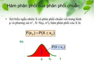 Phan phoi chuan | PPTX