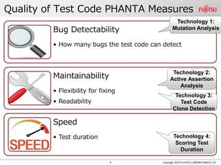 PHANTA: Diversified Test Code Quality Measurement for Modern Software ...