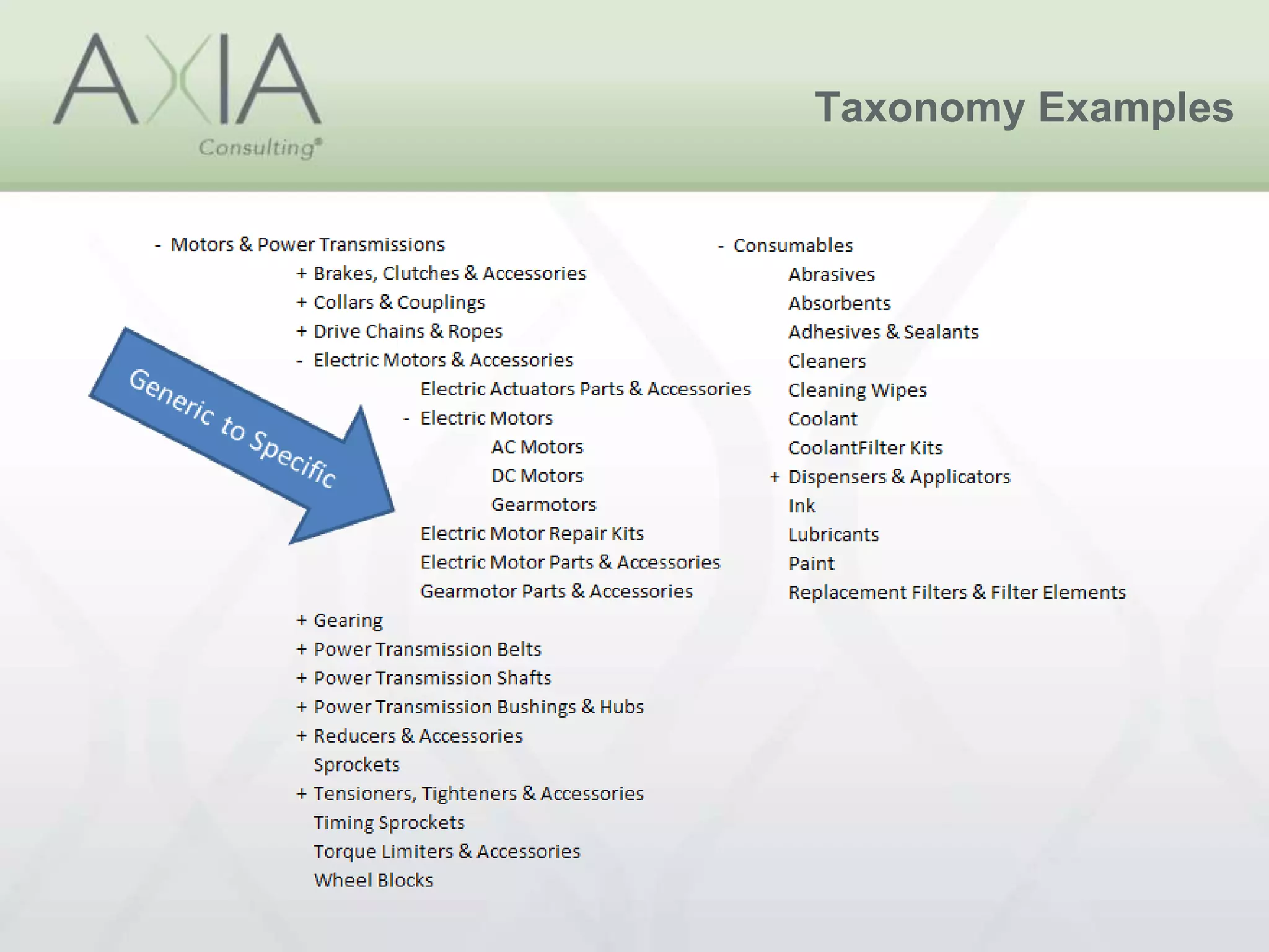Taxonomy Examples
 