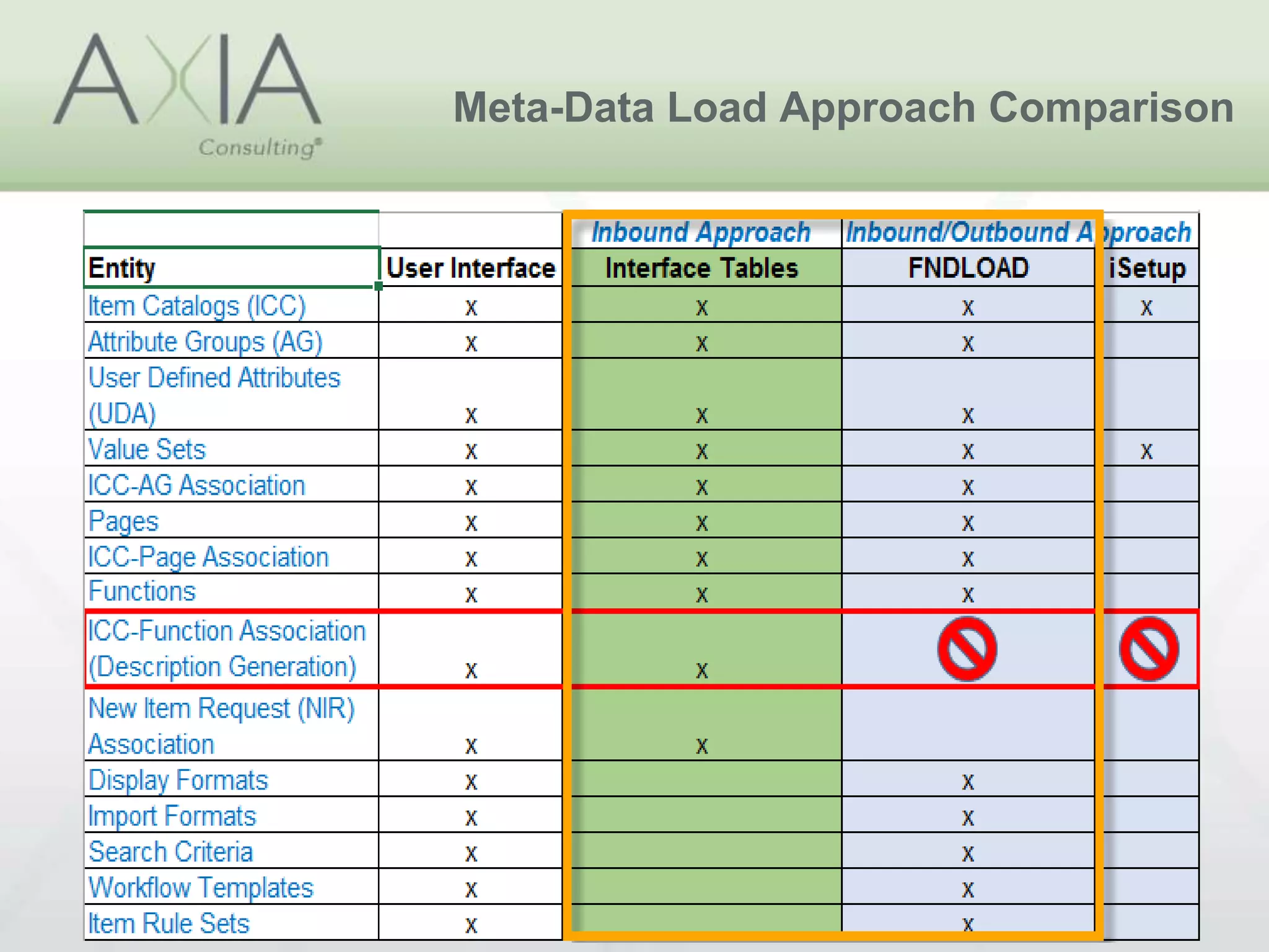 Meta-Data Load Approach Comparison
 