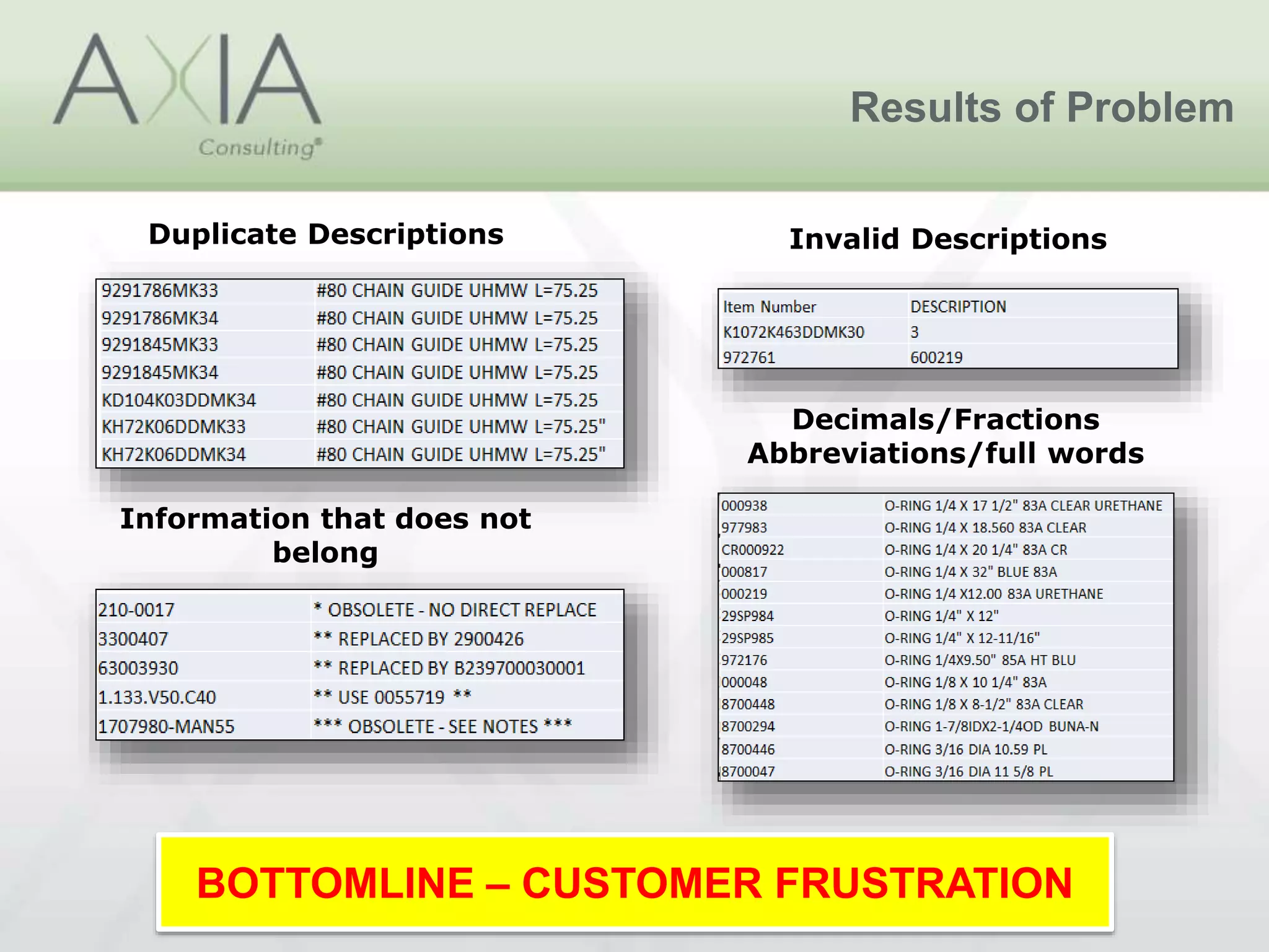 Results of Problem
Decimals/Fractions
Abbreviations/full words
Invalid DescriptionsDuplicate Descriptions
Information that does not
belong
BOTTOMLINE – CUSTOMER FRUSTRATION
 
