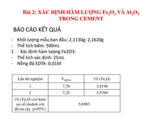 BÁO CÁO KẾT QUẢ
- Khối lượng mẫu ban đầu: 2,1130g; 2,1620g
- Thể tích bđm: 500mL
1. Xác định hàm lượng Fe2O3:
- Thể tích xác định: 25mL
- Nồng độ EDTA: 0,01M
Bài 2: XÁC ĐỊNH HÀM LƯỢNG Fe2O3 VÀ Al2O3
TRONG CEMENT
- Nồng độ EDTA: 0,01M
Lần thí nghiệm VEDTA (%) Fe2O3
1 7,70 5,8196
2 7,25 5,5769
(%) Fe2O3 (có kèm
sai số student với
độ tin cậy p=95%)
5,6983
 