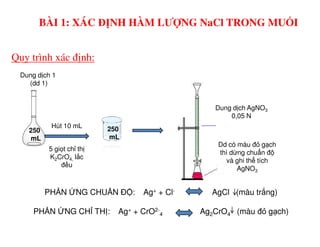 Dung d ch 1
(dd 1)
Hút 10 mL
Dung d ch AgNO3
0,05 N
Quy trình xác định:
BÀI 1: XÁC ĐỊNH HÀM LƯỢNG NaCl TRONG MUỐI
250
mL
250
mL
Hút 10 mL
5 gi t ch th
K2CrO4, l c
đ u
Dd có màu đ g ch
thì d ng chu n đ
và ghi th tích
AgNO3
PH N NG CHU N Đ : Ag+ + Cl- AgCl (màu tr ng)
PH N NG CH TH : Ag+ + CrO2-
4 Ag2CrO4 (màu đ g ch)
 