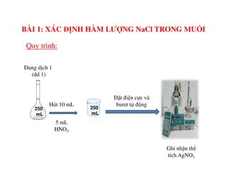 Dung dịch 1
(dd 1)
Quy trình:
BÀI 1: XÁC ĐỊNH HÀM LƯỢNG NaCl TRONG MUỐI
250
mL
250
mL
Đặt điện cực và
buret tự động
5 mL
HNO3
Ghi nhận thể
tích AgNO3
Hút 10 mL
 