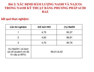 kết quả thực nghiệm:
L n thí nghi m th tích HCl (%) NaOH
1 4,75 90,37
Bài 2: XÁC ĐỊNH HÀM LƯỢNG NAOH VÀ NA2CO3
TRONG NAOH KỸ THUẬT BẰNG PHƯƠNG PHÁPACID
BAZ
2 4,60 88,91
3 4,70 90,76
(%) NaOH ( có kèm
sai s student v i đ
tin c y p=95%)
90,01±2,42
 