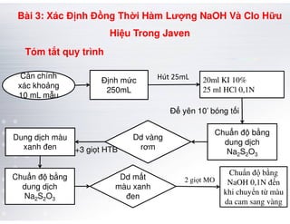 Cân chính
xác kho ng
10 mL m u
Đ nh m c
250mL
20ml KI 10%
25 ml HCl 0,1N
Đ yên 10’ bóng t i
Hút 25mL
Tóm t t quy trình
Bài 3: Xác Đ nh Đ ng Th i Hàm Lư ng NaOH Và Clo H u
Hi u Trong Javen
Chu n đ b ng
dung d ch
Na2S2O3
Đ yên 10’ bóng t i
+3 gi t HTB
Dd vàng
rơm
Chu n đ b ng
dung d ch
Na2S2O3
Dung d ch màu
xanh đen
Dd m t
màu xanh
đen
2 giọt MO
Chuẩn độ bằng
NaOH 0,1N đến
khi chuyển từ màu
da cam sang vàng
 