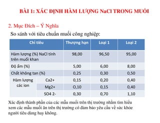 2. Mục Đích – Ý Nghĩa
So sánh với tiêu chuẩn muối công nghiệp:
Chỉ tiêu Thượng hạn Loại 1 Loại 2
Hàm lượng (%) NaCl tính
trên muối khan
98,00 96,50 95,00
BÀI 1: XÁC ĐỊNH HÀM LƯỢNG NaCl TRONG MUỐI
Xác định thành phần của các mẫu muối trên thị trường nhằm tìm hiểu
xem các mẫu muối ăn trên thị trường có đảm bảo yêu cầu về sức khỏe
người tiêu dùng hay không.
trên muối khan
Độ ẩm (%) 5,00 6,00 8,00
Chất không tan (%) 0,25 0,30 0,50
Hàm lượng
các ion
Ca2+ 0,15 0,20 0,40
Mg2+ O,10 0,15 0,40
SO4 2- 0,30 0,70 1,10
 