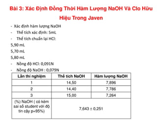 - Xác định hàm lượng NaOH
- Thể tích xác định: 5mL
- Thể tích chuẩn lại HCl:
5,90 mL
5,70 mL
5,80 mL
Bài 3: Xác Đ nh Đ ng Th i Hàm Lư ng NaOH Và Clo H u
Hi u Trong Javen
- Nồng độ HCl: 0,091N
- Nồng độ NaOH : 0,079N
L n thí nghi m Th tích NaOH Hàm lư ng NaOH
1 14,50 7,896
2 14,40 7,786
3 15,00 7,264
(%) NaOH ( có kèm
sai s student v i đ
tin c y p=95%)
7,643 ± 0,251
 