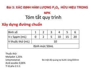 Tóm tắt quy trình
Bình số 1 2 3 4 5 6
V c 5ppm (mL) 0 2 5 10 15 20
Xây dựng đường chuẩn
Bài 3: XÁC Đ NH HÀM LƯ NG P2O5 H U HI U TRONG
NPK
V c 5ppm (mL) 0 2 5 10 15 20
V thuốc thử (mL) 10
Định mức 50mL
Thuốc thử:
Molipdat 1,25%
Untymotatrat
Acid ascobic 0,06%
Tỉ lệ pha 2:1:1
Đo mật độ quang tại bước sóng 810nm
 
