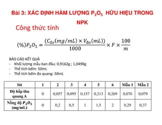 Công thức tính
BÁO CÁO KẾT QUẢ
- Khối lượng mẫu ban đầu: 0,9162g ; 1,0490g
Bài 3: XÁC Đ NH HÀM LƯ NG P2O5 H U HI U TRONG
NPK
- Khối lượng mẫu ban đầu: 0,9162g ; 1,0490g
- Thể tích bđm: 50mL
- Thể tích bđm đo quang: 50mL
Stt 1 2 3 4 5 6 Mẫu 1 Mẫu 2
Độ hấp thu
quang A
0 0,057 0,095 0,157 0,213 0,269 0,070 0,079
0 0,2 0,5 1 1,5 2 0,29 0,37
 