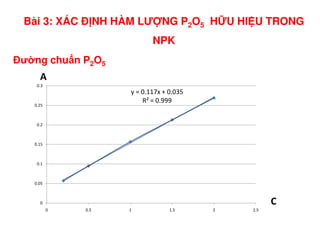 y = 0.117x + 0.035
R² = 0.999
0.2
0.25
0.3
A
Đư ng chu n P2O5
Bài 3: XÁC Đ NH HÀM LƯ NG P2O5 H U HI U TRONG
NPK
0
0.05
0.1
0.15
0.2
0 0.5 1 1.5 2 2.5
C
 