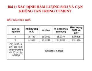 L n thí
nghi m
Kh i lư ng
m u
m chén
m chén m u
sau nung
Hàm lư ng
SiO2 và
CKT
1 2,1130 59,3500 58,2377 52,6408
BÁO CÁO K T QU
Bài 1: XÁC ĐỊNH HÀM LƯỢNG SiO2 VÀ CẶN
KHÔNG TAN TRONG CEMENT
1 2,1130 59,3500 58,2377 52,6408
2 2,1620 60,1257 61,2526 52,1230
(%) SiO2 và
CKT (có kèm
sai s student
v i đ tin c y
p=95%)
52,3819 ± 1,1133
 
