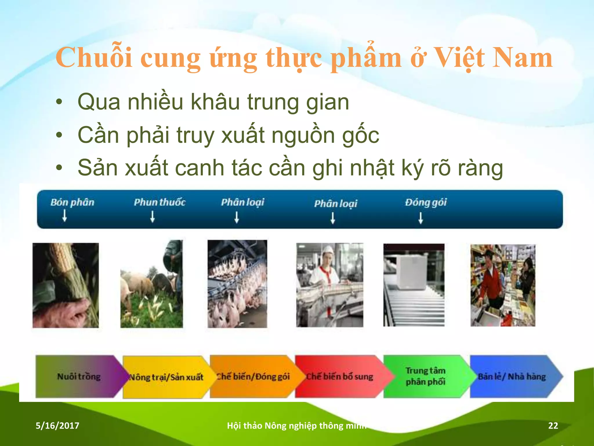Chuỗi cung ứng thực phẩm ở Việt Nam
• Qua nhiều khâu trung gian
• Cần phải truy xuất nguồn gốc
• Sản xuất canh tác cần ghi nhật ký rõ ràng
5/16/2017 Hội thảo Nông nghiệp thông minh 22
 