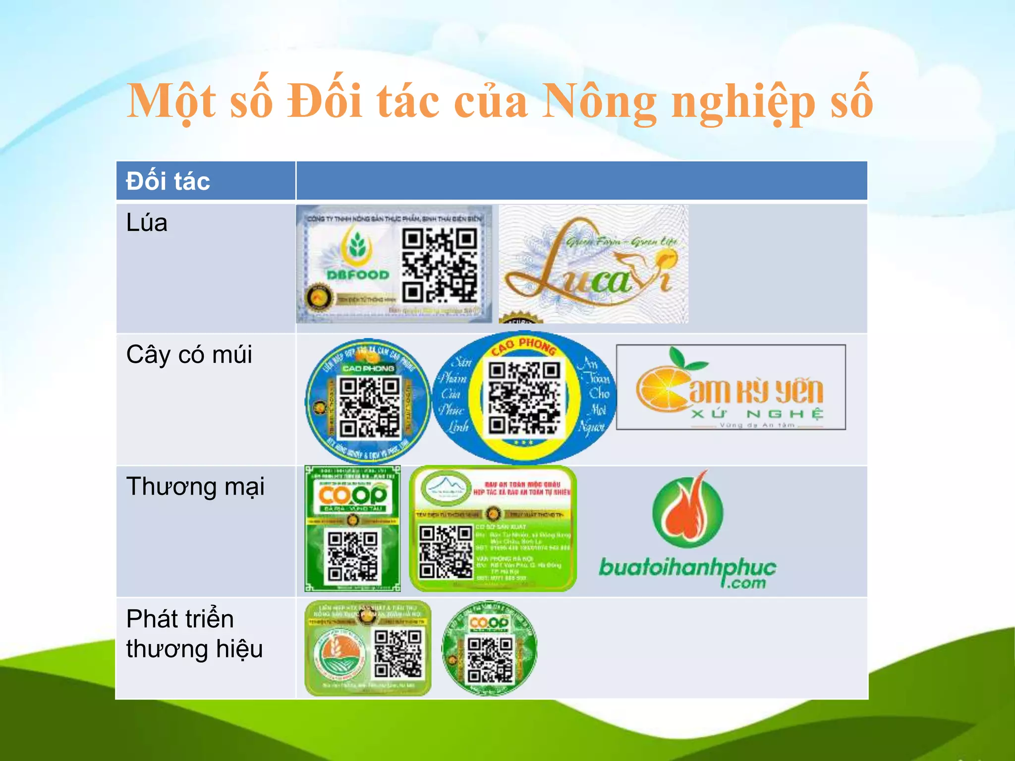 Một số Đối tác của Nông nghiệp số
Đối tác
Lúa
Cây có múi
Thương mại
Phát triển
thương hiệu
 