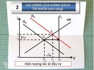 Bai tap ve mo hinh is lm co loi giai vieclamvui  HƯỚNG DẦN GIẢI BÀI TẬP  KINH T Ẻ vĩ MÔ Bài 10 T Ổ  Studocu