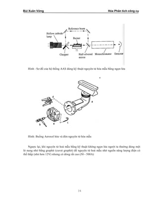 Bùi Xuân Vững Hóa Phân tích công cụ
34
Hình : Sơ đồ của hệ thống AAS dùng kỹ thuật nguyên tử hóa mẫu bằng ngọn lửa
Hình: Buồng Aerosol hóa và đèn nguyên tử hóa mẫu
Ngược lại, khi nguyên tử hoá mẫu bằng kỹ thuật không ngọn lửa người ta thường dùng một
lò nung nhỏ bằng graphit (cuvet graphit) để nguyên tử hoá mẫu nhờ nguồn năng lượng điện có
thế thấp (nhỏ hơn 12V) nhưng có dòng rất cao (50 - 500A)
 
