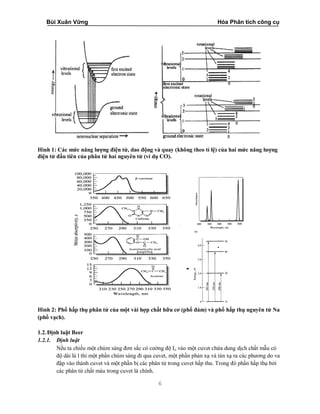 Bùi Xuân Vững Hóa Phân tích công cụ
6
Hình 1: Các mức năng lượng điện tử, dao động và quay (không theo tỉ lệ) của hai mức năng lượng
điện tử đầu tiên của phân tử hai nguyên tử (ví dụ CO).
Hình 2: Phổ hấp thụ phân tử của một vài hợp chất hữu cơ (phổ đám) và phổ hấp thụ nguyên tử Na
(phổ vạch).
1.2.Định luật Beer
1.2.1. Định luật
Nếu ta chiếu một chùm sáng đơn sắc có cường độ Io vào một cuvet chứa dung dịch chất mẫu có
độ dài là l thì một phần chùm sáng đi qua cuvet, một phần phản xạ và tán xạ ra các phương do va
đập vào thành cuvet và một phần bị các phân tử trong cuvet hấp thu. Trong đó phần hấp thụ bởi
các phân tử chất màu trong cuvet là chính.
 