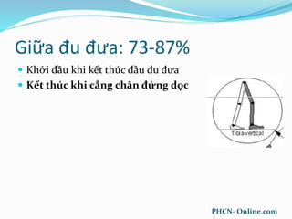 Giữa đu đưa: 73-87%
 Khởi đầu khi kết thúc đầu đu đưa
 Kết thúc khi cẳng chân đứng dọc
PHCN- Online.com
 