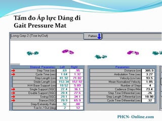 Tấm đo Áp lực Dáng đi
Gait Pressure Mat
PHCN- Online.com
 