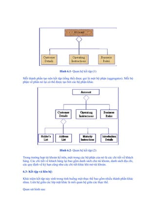 Hình 6.1- Quan hệ kết tập (1)
Mỗi thành phần tạo nên kết tập (tổng thể) được gọi là một bộ phận (aggregates). Mỗi bộ
phận về phần nó lại có thể được tạo bởi các bộ phận khác.
Hình 6.2- Quan hệ kết tập (2)
Trong trường hợp tài khoản kể trên, một trong các bộ phận của nó là các chi tiết về khách
hàng. Các chi tiết về khách hàng lại bao gồm danh sách chủ tài khoản, danh sách địa chỉ,
các quy định về kỳ hạn cũng như các chi tiết khác khi mở tài khoản.
6.3- Kết tập và liên hệ:
Khái niệm kết tập nảy sinh trong tình huống một thực thể bao gồm nhiều thành phần khác
nhau. Liên hệ giữa các lớp mặt khác là mối quan hệ giữa các thực thể.
Quan sát hình sau:
 