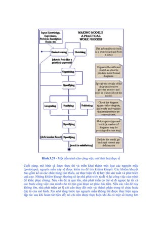 Hình 3.20 - Một tiến trình cho công việc mô hình hoá thực tế
Cuối cùng, mô hình sẽ được thực thi và triển khai thành một loạt các nguyên mẫu
(prototype), nguyên mẫu này sẽ được kiểm tra để tìm khiếm khuyết. Các khiếm khuyết
bao gồm kể cả các chức năng còn thiếu, sự thực hiện tồi tệ hay phí sản xuất và phát triển
quá cao. Những khiếm khuyết thường sẽ ép nhà phát triển rà đi rà lại công việc của mình
để khắc phục chúng. Nếu vấn đề là quá lớn, nhà phát triển có thể sẽ đi ngược lại tất cả
các bước công việc của mình cho tới tận giai đoạn sơ phác đầu tiên. Nếu các vấn đề này
không lớn, nhà phát triển có lẽ chỉ cần thay đổi một vài thành phần trong tổ chức hoặc
đặc tả của mô hình. Xin nhớ rằng bước tạo nguyên mẫu không thể được thực hiện ngay
lập tức sau khi hoàn tất biểu đồ; nó chỉ nên được thực hiện khi đã có một số lượng lớn
 