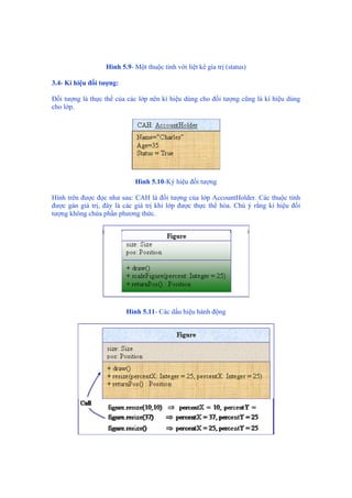 Hình 5.9- Một thuộc tính với liệt kê gía trị (status)
3.4- Kí hiệu đối tượng:
Đối tượng là thực thể của các lớp nên kí hiệu dùng cho đối tượng cũng là kí hiệu dùng
cho lớp.
Hình 5.10-Ký hiệu đối tượng
Hình trên được đọc như sau: CAH là đối tượng của lớp AccountHolder. Các thuộc tính
được gán giá trị, đây là các giá trị khi lớp được thực thể hóa. Chú ý rằng kí hiệu đối
tượng không chứa phần phương thức.
Hình 5.11- Các dấu hiệu hành động
 