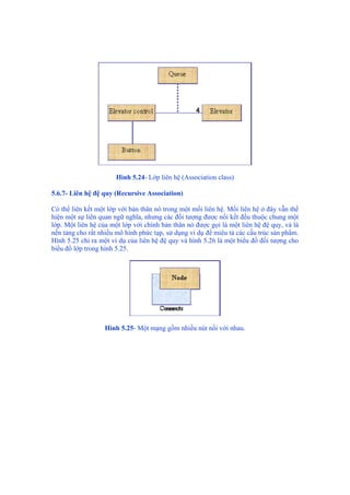 Hình 5.24- Lớp liên hệ (Association class)
5.6.7- Liên hệ đệ quy (Recursive Association)
Có thể liên kết một lớp với bản thân nó trong một mối liên hệ. Mối liên hệ ở đây vẫn thể
hiện một sự liên quan ngữ nghĩa, nhưng các đối tượng được nối kết đều thuộc chung một
lớp. Một liên hệ của một lớp với chính bản thân nó được gọi là một liên hệ đệ quy, và là
nền tảng cho rất nhiều mô hình phức tạp, sử dụng ví dụ để miêu tả các cấu trúc sản phẩm.
Hình 5.25 chỉ ra một ví dụ của liên hệ đệ quy và hình 5.26 là một biểu đồ đối tượng cho
biểu đồ lớp trong hình 5.25.
Hình 5.25- Một mạng gồm nhiều nút nối với nhau.
 