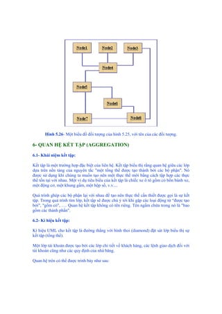 Hình 5.26- Một biểu đồ đối tượng của hình 5.25, với tên của các đối tượng.
6- QUAN HỆ KẾT TẬP (AGGREGATION)
6.1- Khái niệm kết tập:
Kết tập là một trường hợp đặc biệt của liên hệ. Kết tập biểu thị rằng quan hệ giữa các lớp
dựa trên nền tảng của nguyên tắc "một tổng thể được tạo thành bởi các bộ phận". Nó
được sử dụng khi chúng ta muốn tạo nên một thực thể mới bằng cách tập hợp các thực
thể tồn tại với nhau. Một ví dụ tiêu biểu của kết tập là chiếc xe ô tô gồm có bốn bánh xe,
một động cơ, một khung gầm, một hộp số, v.v....
Quá trình ghép các bộ phận lại với nhau để tạo nên thực thể cần thiết được gọi là sự kết
tập. Trong quá trình tìm lớp, kết tập sẽ được chú ý tới khi gặp các loại động từ “được tạo
bởi", "gồm có", …. Quan hệ kết tập không có tên riêng. Tên ngầm chứa trong nó là "bao
gồm các thành phần".
6.2- Kí hiệu kết tập:
Kí hiệu UML cho kết tập là đường thẳng với hình thoi (diamond) đặt sát lớp biểu thị sự
kết tập (tổng thể).
Một lớp tài khoản được tạo bởi các lớp chi tiết về khách hàng, các lệnh giao dịch đối với
tài khoản cũng như các quy định của nhà băng.
Quan hệ trên có thể được trình bày như sau:
 