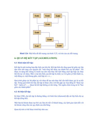 Hình 5.26- Một biểu đồ đối tượng của hình 5.25, với tên của các đối tượng.

6- QUAN HỆ KẾT TẬP (AGGREGATION)

6.1- Khái niệm kết tập:

Kết tập là một trường hợp đặc biệt của liên hệ. Kết tập biểu thị rằng quan hệ giữa các lớp
dựa trên nền tảng của nguyên tắc "một tổng thể được tạo thành bởi các bộ phận". Nó
được sử dụng khi chúng ta muốn tạo nên một thực thể mới bằng cách tập hợp các thực
thể tồn tại với nhau. Một ví dụ tiêu biểu của kết tập là chiếc xe ô tô gồm có bốn bánh xe,
một động cơ, một khung gầm, một hộp số, v.v....

Quá trình ghép các bộ phận lại với nhau để tạo nên thực thể cần thiết được gọi là sự kết
tập. Trong quá trình tìm lớp, kết tập sẽ được chú ý tới khi gặp các loại động từ “được tạo
bởi", "gồm có", …. Quan hệ kết tập không có tên riêng. Tên ngầm chứa trong nó là "bao
gồm các thành phần".

6.2- Kí hiệu kết tập:

Kí hiệu UML cho kết tập là đường thẳng với hình thoi (diamond) đặt sát lớp biểu thị sự
kết tập (tổng thể).

Một lớp tài khoản được tạo bởi các lớp chi tiết về khách hàng, các lệnh giao dịch đối với
tài khoản cũng như các quy định của nhà băng.

Quan hệ trên có thể được trình bày như sau:
 