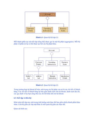 Hình 6.1- Quan hệ kết tập (1)

Mỗi thành phần tạo nên kết tập (tổng thể) được gọi là một bộ phận (aggregates). Mỗi bộ
phận về phần nó lại có thể được tạo bởi các bộ phận khác.




                             Hình 6.2- Quan hệ kết tập (2)

Trong trường hợp tài khoản kể trên, một trong các bộ phận của nó là các chi tiết về khách
hàng. Các chi tiết về khách hàng lại bao gồm danh sách chủ tài khoản, danh sách địa chỉ,
các quy định về kỳ hạn cũng như các chi tiết khác khi mở tài khoản.

6.3- Kết tập và liên hệ:

Khái niệm kết tập nảy sinh trong tình huống một thực thể bao gồm nhiều thành phần khác
nhau. Liên hệ giữa các lớp mặt khác là mối quan hệ giữa các thực thể.

Quan sát hình sau:
 