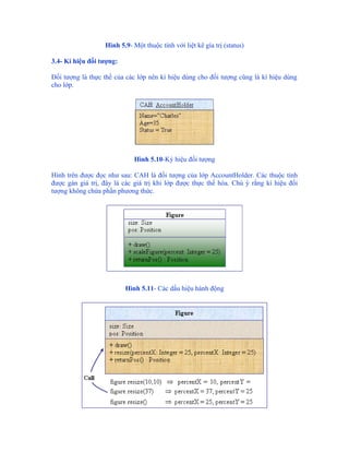 Hình 5.9- Một thuộc tính với liệt kê gía trị (status)

3.4- Kí hiệu đối tượng:

Đối tượng là thực thể của các lớp nên kí hiệu dùng cho đối tượng cũng là kí hiệu dùng
cho lớp.




                             Hình 5.10-Ký hiệu đối tượng

Hình trên được đọc như sau: CAH là đối tượng của lớp AccountHolder. Các thuộc tính
được gán giá trị, đây là các giá trị khi lớp được thực thể hóa. Chú ý rằng kí hiệu đối
tượng không chứa phần phương thức.




                          Hình 5.11- Các dấu hiệu hành động
 