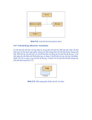 Hình 5.24- Lớp liên hệ (Association class)

5.6.7- Liên hệ đệ quy (Recursive Association)

Có thể liên kết một lớp với bản thân nó trong một mối liên hệ. Mối liên hệ ở đây vẫn thể
hiện một sự liên quan ngữ nghĩa, nhưng các đối tượng được nối kết đều thuộc chung một
lớp. Một liên hệ của một lớp với chính bản thân nó được gọi là một liên hệ đệ quy, và là
nền tảng cho rất nhiều mô hình phức tạp, sử dụng ví dụ để miêu tả các cấu trúc sản phẩm.
Hình 5.25 chỉ ra một ví dụ của liên hệ đệ quy và hình 5.26 là một biểu đồ đối tượng cho
biểu đồ lớp trong hình 5.25.




                   Hình 5.25- Một mạng gồm nhiều nút nối với nhau.
 
