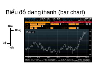 Biểu đồ dạng thanh (bar chart)

     Cao
            Đóng




Mở

     Thấp
 