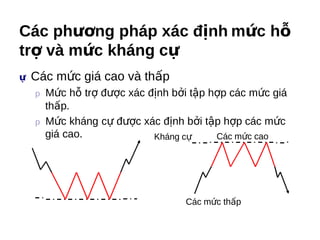 Các phương pháp xác định mức hỗ
trợ và mức kháng cự
ự  Các   mức giá cao và thấp
  p Mức  hỗ trợ được xác định bởi tập hợp các mức giá
    thấp.
  p Mức kháng cự được xác định bởi tập hợp các mức
    giá cao.              Kháng cự     Các mức cao




                                Các mức thấp
 