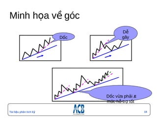 Minh họa về góc
                                     Dễ
                        Dốc          gãy




                              Dốc vừa phải Æ
                              mức hỗ trợ tốt

Tài liệu phân tích kỹ                          18
thuật
 