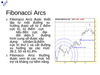 Fibonacci Arcs
A   Fibonacci Arcs được thiết
    lập từ một đường xu
    hướng được vẽ từ 2 điểm
    cực trị, từ điểm cực
         tiểu đến cực đại
         đối diện.3         đường
    hình cung sẽ được xây
    dựng      với tâm là điểm
    cực trị thứ 1 và cắt đường
    xu hướng tại các mức
    38.2, 50 và 61.8%.
3   Fibonacci Arcs thường
    được xem là các mức hỗ
    trợ và kháng cự tiềm năng.
    đ
 