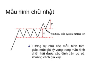 Mẫu hình chữ nhật
                        y


                  x     Tín hiệu tiếp tục xu hướng lên




       ớ   Tương tự như các mẫu hình tam
           giác, mức giá kỳ vọng trong mẫu hình
           chữ nhật được xác định trên cơ sở
           khoảng cách giá x=y.
 