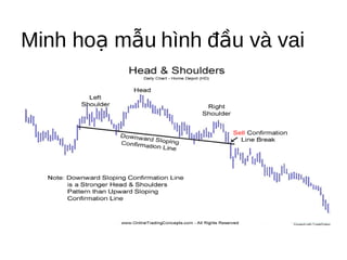 Minh hoạ mẫu hình đầu và vai
 