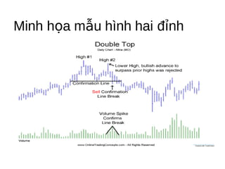 Minh họa mẫu hình hai đỉnh
 