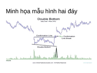 Minh họa mẫu hình hai đáy
 