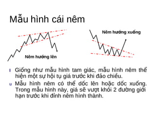 Mẫu hình cái nêm
                                   Nêm hướng xuống




      Nêm hướng lên


l   Giống như mẫu hình tam giác, mẫu hình nêm thể
   hiện một sự hội tụ giá trước khi đảo chiều.
u  Mẫu hình nêm có thể dốc lên hoặc dốc xuống.
   Trong mẫu hình này, giá sẽ vượt khỏi 2 đường giới
   hạn trước khi đỉnh nêm hình thành.
 
