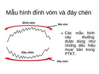 Mẫu hình đỉnh vòm và đáy chén
     Đỉnh vòm
                 Mái vòm


                    v  Các mẫu hình
                      này     thường
                      được dùng như
                      những dấu hiệu
                      mua/ bán trong
     Đáy chén
                      PTKT.
                 Đáy chén
 